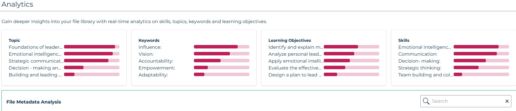 An example of how the AI course creator Learning Content AIQ analyzes uploaded course assets.