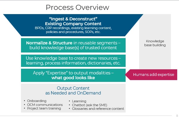 A chart for system adoption process overview.